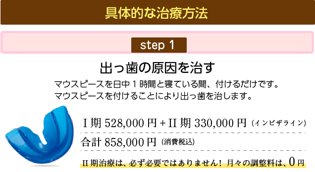 具体的な治療方法