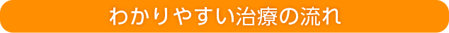わかりやすい治療の流れ